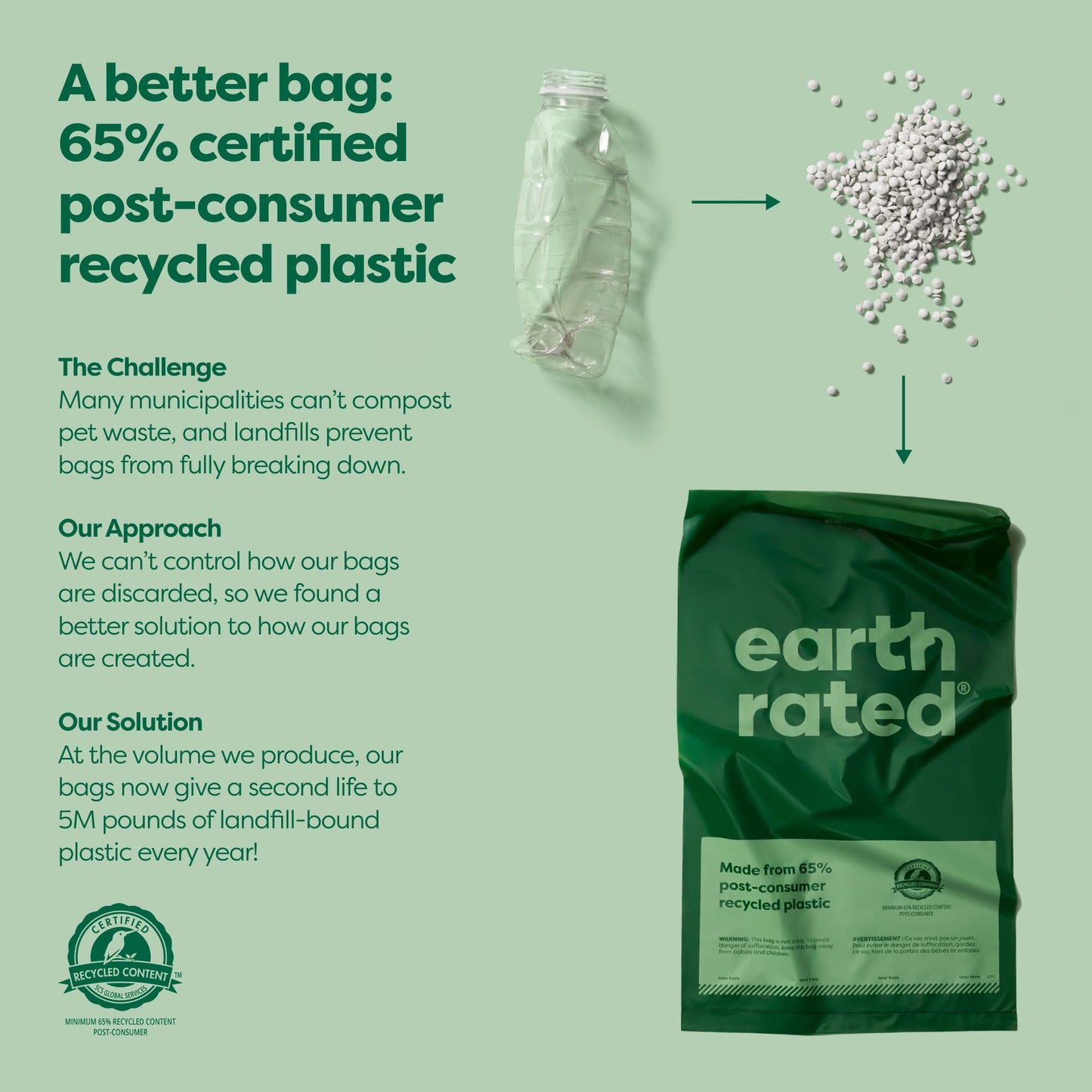 Earth Rated Dog Poop Bags, 300 Bags